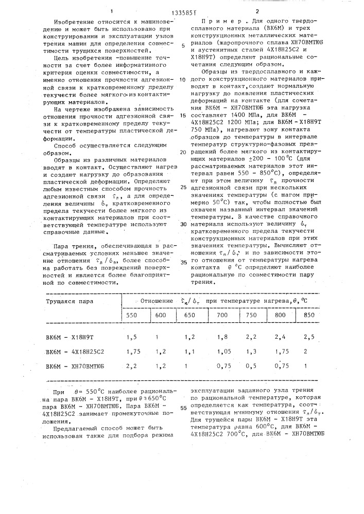 Способ оценки совместимости трущихся поверхностей (патент 1335851)