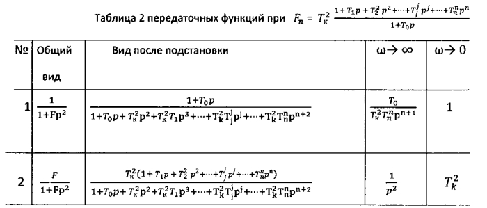 Автономный гравитационный градиентометр (патент 2578247)