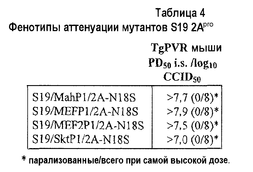 Инактивированная полиовакцина (патент 2599453)
