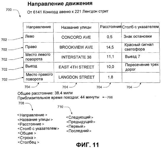 Представление данных на основе введенных пользователем данных (патент 2360281)