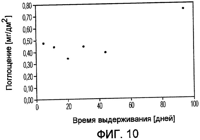 Контейнер для продуктов, содержащих ароматические соединения (патент 2389665)
