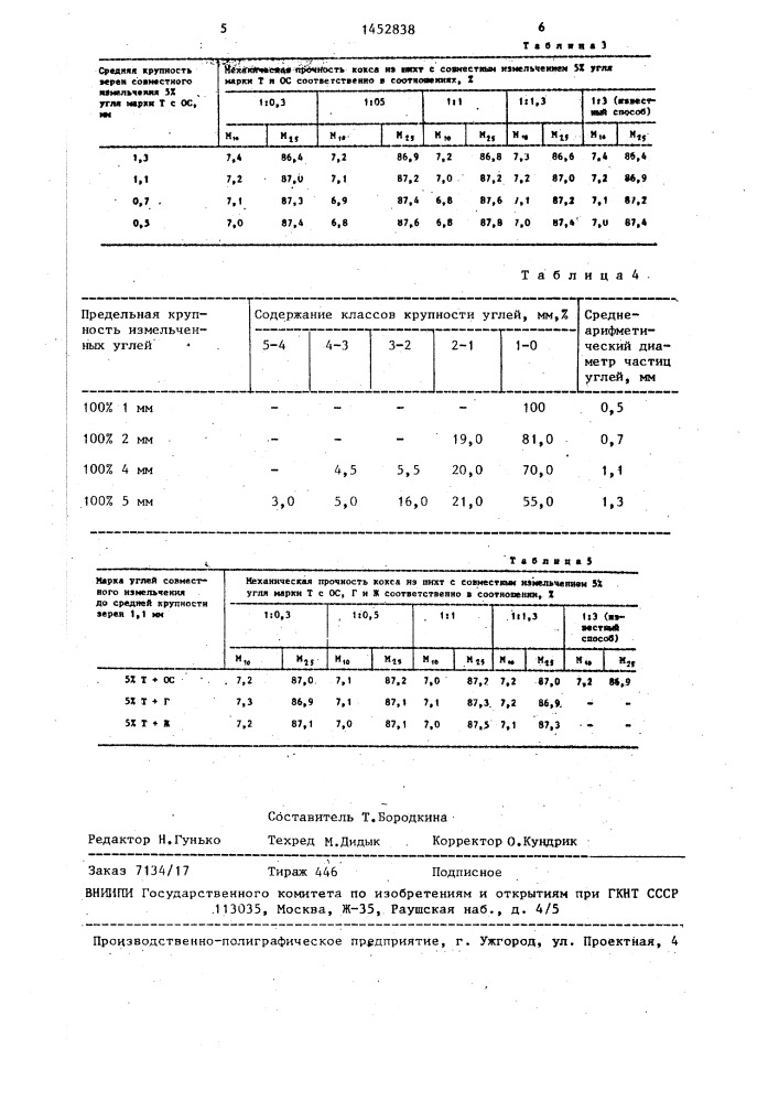 Способ подготовки угольной шихты к коксованию (патент 1452838)