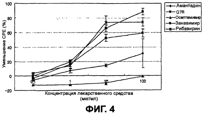 Флавоноидное соединение, обладающее противовирусной активностью (патент 2398595)