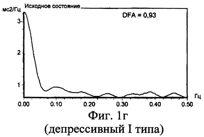 Способ оценки нейровегетативного статуса беременных (патент 2332927)