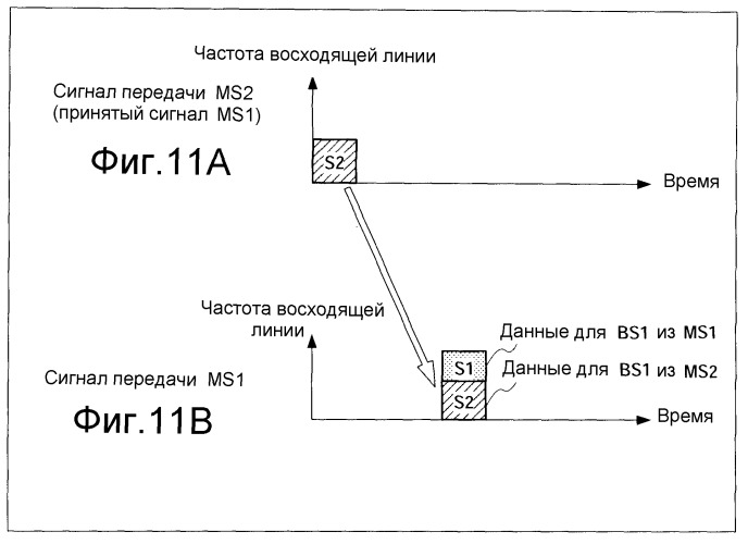 Терминальное устройство связи и способ ретрансляции (патент 2377727)