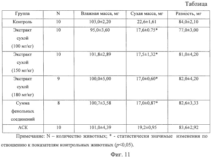 Способ получения средства, обладающего противовоспалительным действием (патент 2456015)