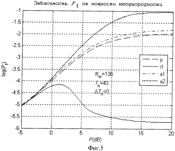 Способ обнаружения сигналов с постоянным уровнем ложных тревог (варианты) (патент 2392637)