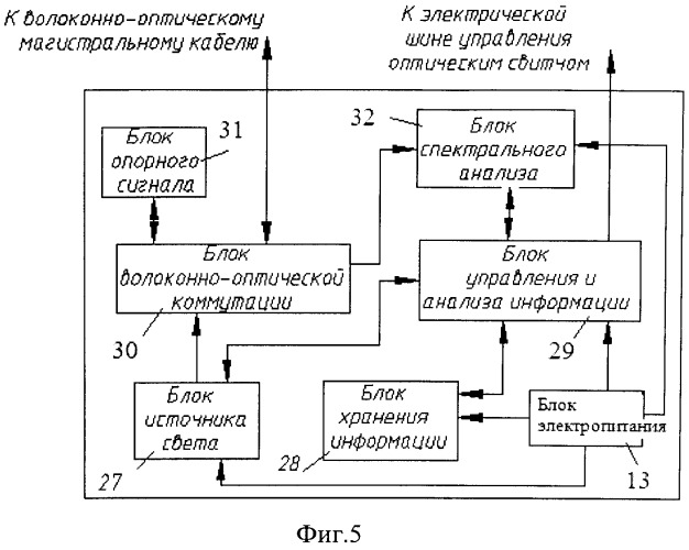 Система контроля технического состояния конструкций летательного аппарата (варианты) (патент 2544028)