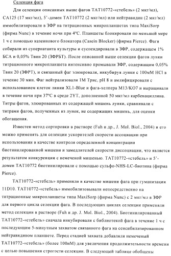 Композиции и способы диагностики и лечения опухоли (патент 2423382)