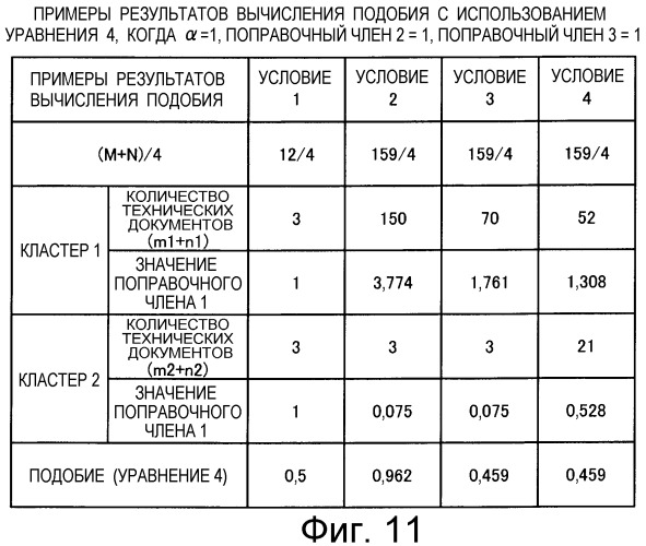 Устройство вычисления подобия и программа вычисления подобия (патент 2344474)