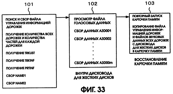 Воспроизводящее устройство и способ воспроизведения (патент 2253146)