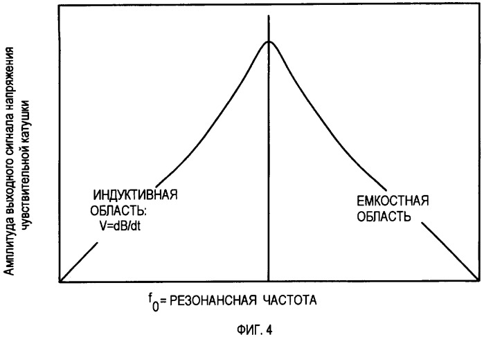 Способ измерения магнитного поля в зоне обсадной трубы, опущенной в скважину, и способ уменьшения его затухания (варианты) (патент 2338878)
