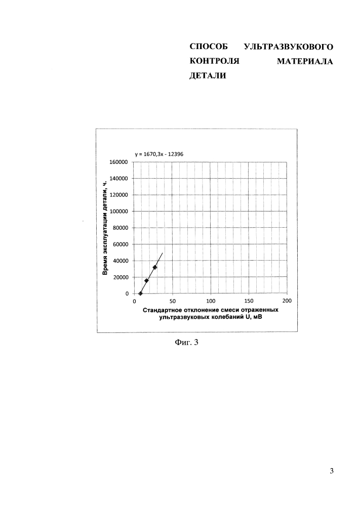 Способ ультразвукового контроля материала детали (патент 2597676)
