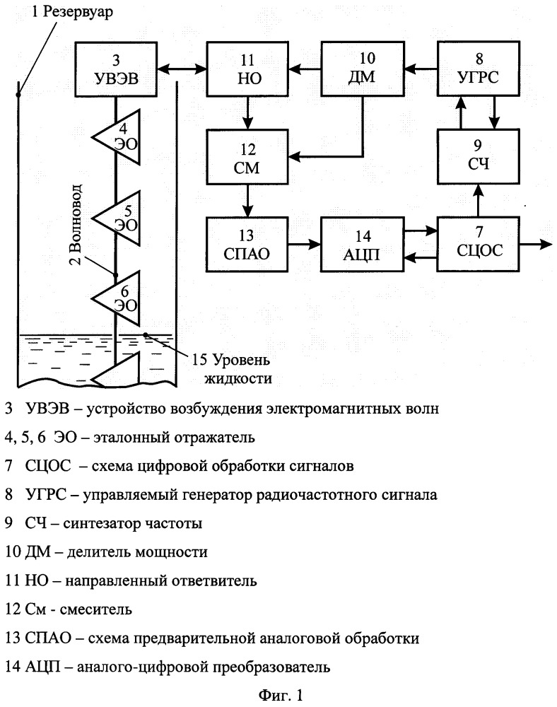 Способ измерения уровня и радиодальномер с частотной модуляцией (патент 2655746)