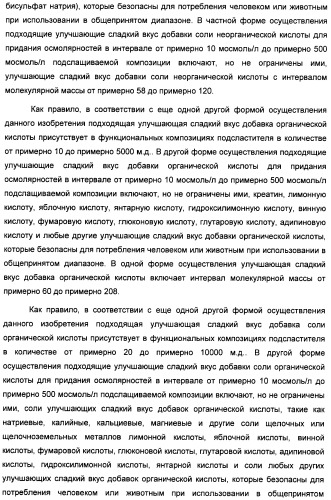 Интенсивный подсластитель для регулирования веса и подслащенные им композиции (патент 2428050)