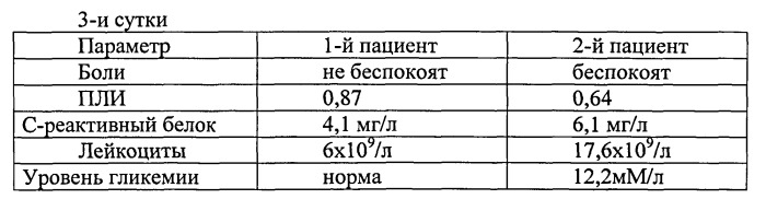 Способ анестезиологического пособия при оперативных вмешательствах у пациентов с синдромом диабетической стопы (патент 2548512)