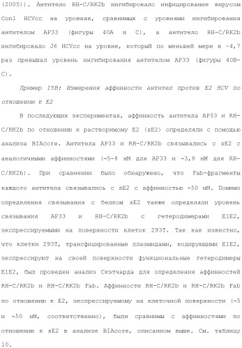 Антитела против вируса гепатита с (патент 2462475)