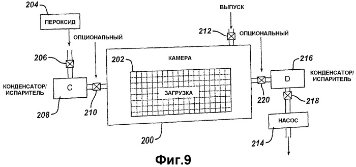 Способ для инактивации прионов (патент 2432176)