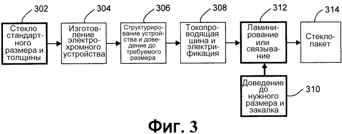 Электрохромные устройства, сборные узлы, включающие электрохромные устройства, и/или способы их изготовления (патент 2531063)