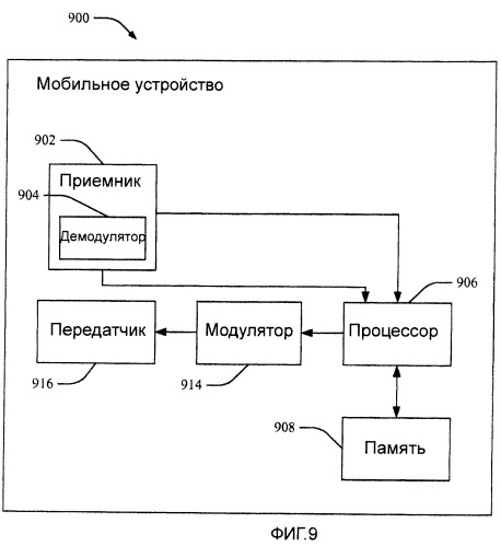 Способы и устройство для адаптации количества объявленных портов передающей антенны (патент 2464732)