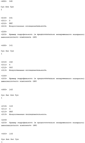 Получение комплексов нуклеиновых кислот и поперечно сшитых дисульфидными связями катионных компонентов, предназначенных для трансфекции и иммуностимуляции (патент 2575603)