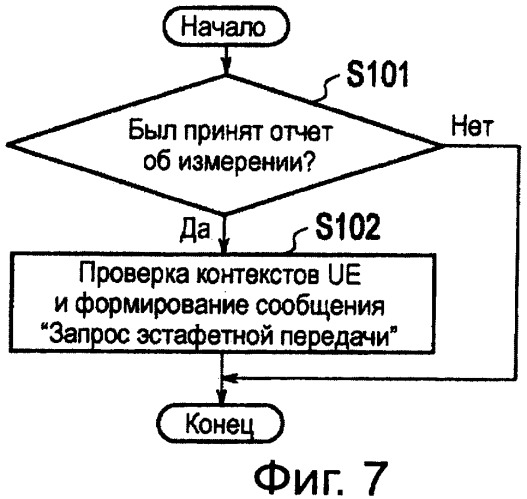 Способ мобильной связи, базовая радиостанция и старший узел (патент 2474978)