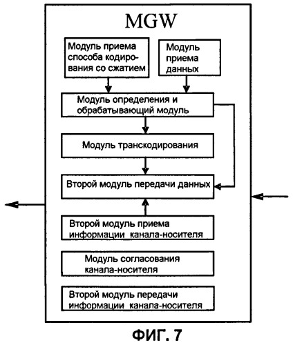 Способ, устройство и система для установления канала-носителя в gsm-сети (патент 2431239)