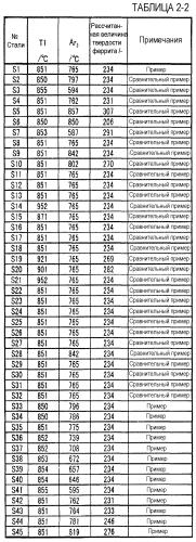 Холоднокатаный стальной лист и способ его получения (патент 2552808)