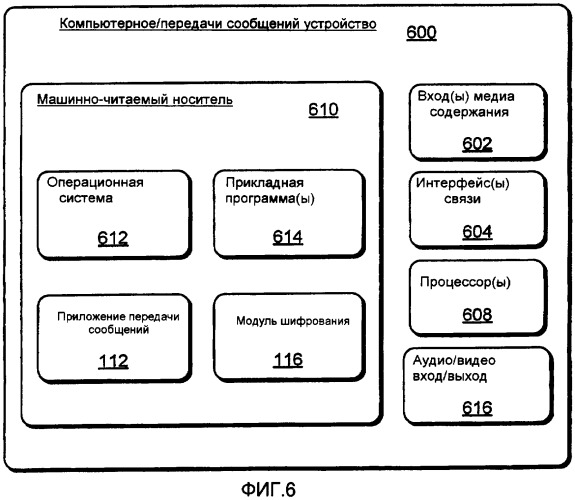 Защищенная мгновенная передача сообщений (патент 2419222)