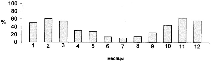 Способ определения вероятности инфицирования helicobacter pylori (патент 2360251)