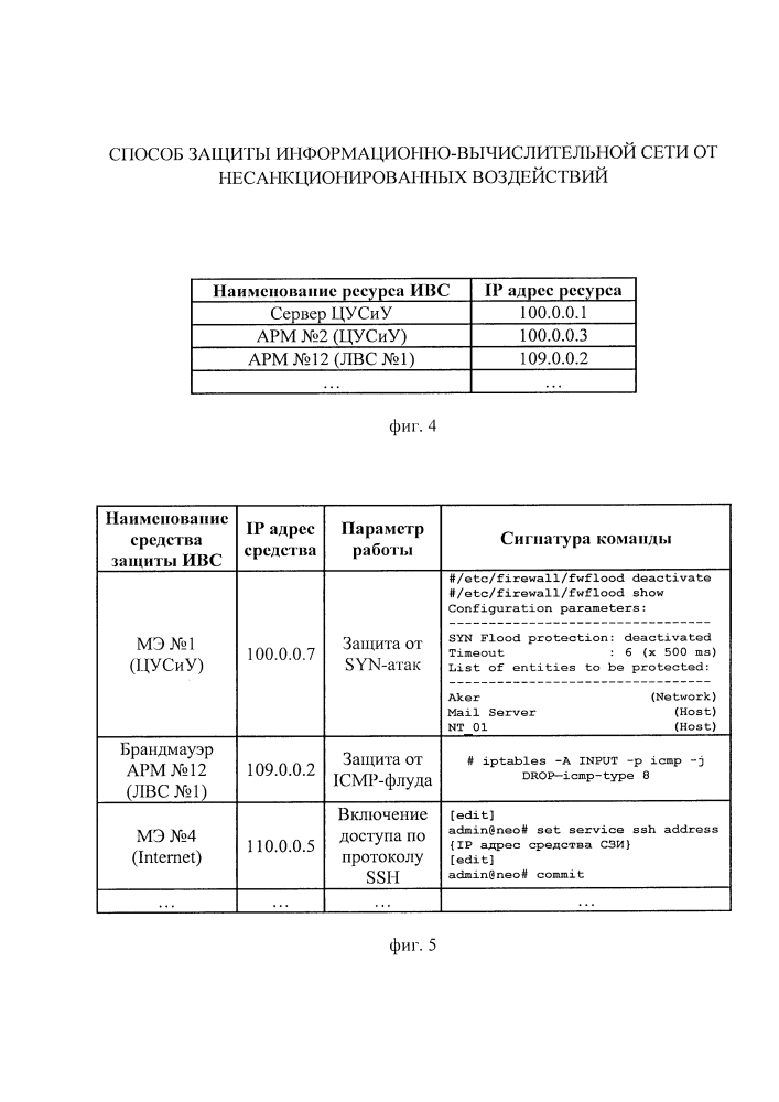 Способ защиты информационно-вычислительной сети от несанкционированных воздействий (патент 2635256)