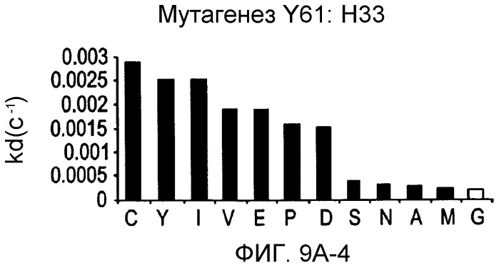 Способ лечения псориаза (варианты) (патент 2497545)