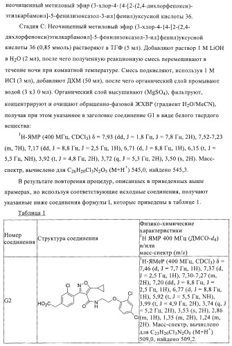 Соединения и композиции в качестве модуляторов ppar-рецепторов, активируемых пролифератором пероксисом (патент 2408589)