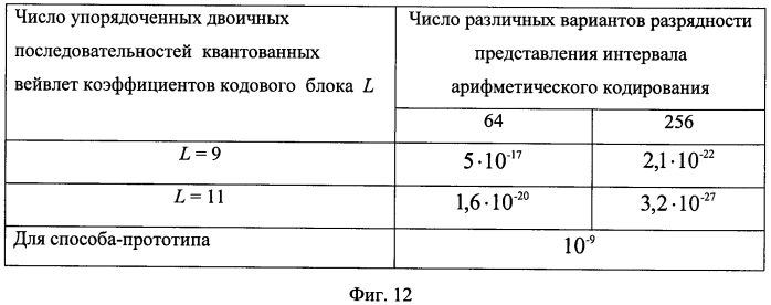 Способ аутентификации электронного изображения (патент 2568268)