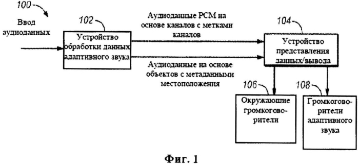 Способы и системы синхронизации и переключения для системы адаптивного звука (патент 2564681)