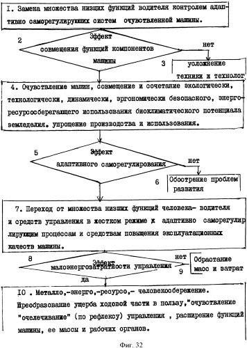 Способ управления машиной и устройство для его осуществления (патент 2337851)