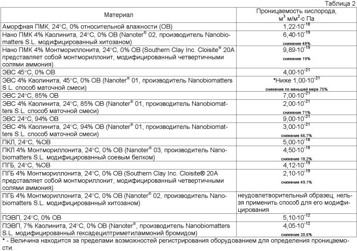 Способ получения нанокомпозиционных материалов для применения во многих областях техники (патент 2412114)