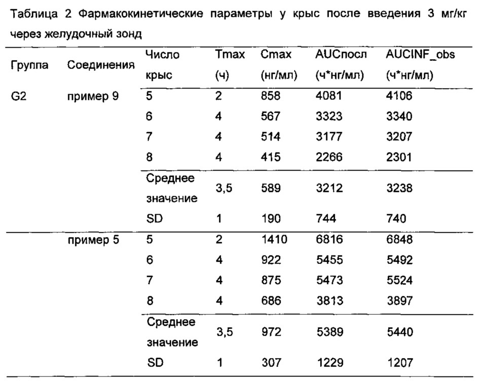 Дейтерированный фениламинопиримидин и фармацевтическая композиция, содержащая такое соединение (патент 2633694)