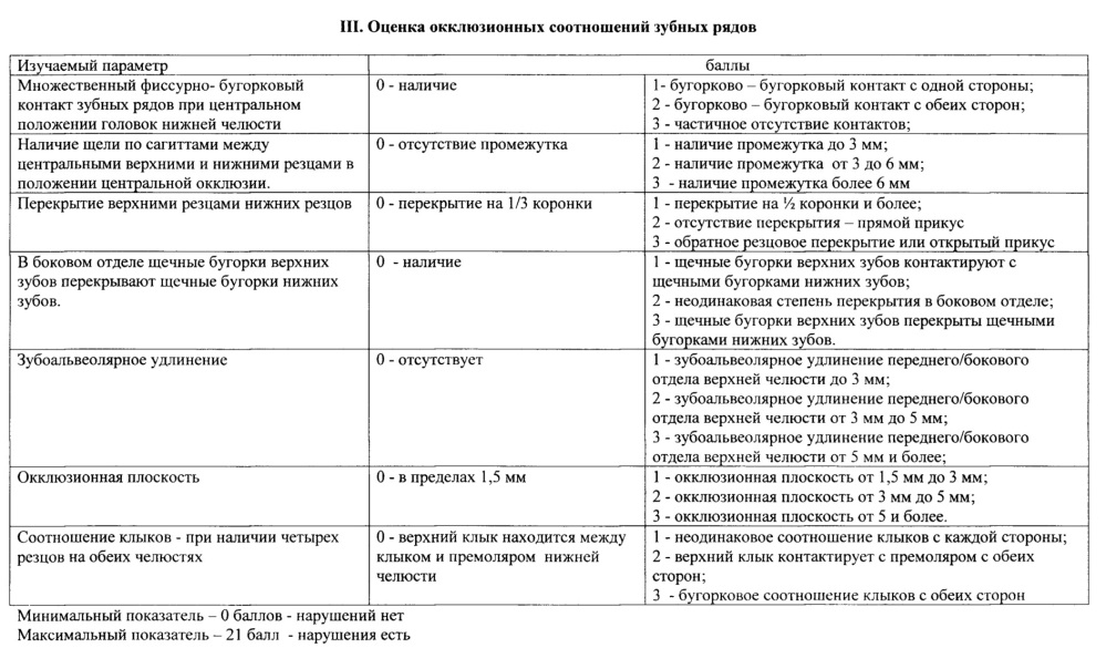 Способ оценки качества ортодонтического лечения (патент 2616761)