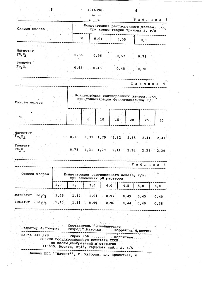 Раствор для очистки теплоэнергетического оборудования (патент 1016398)