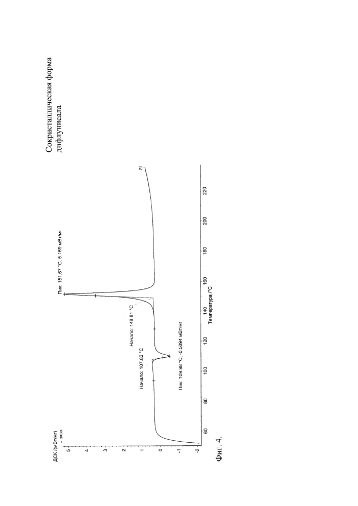 Сокристаллическая форма дифлунисала (патент 2617849)