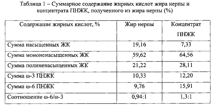 Способ получения средства, обладающего липидкорригирующим действием (патент 2589285)