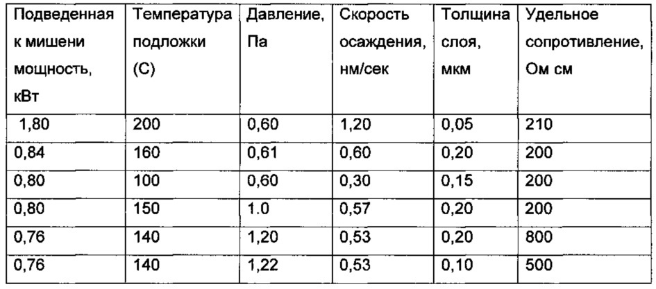 Способ получения кремниевых мишеней для магнетронного распыления (патент 2631372)