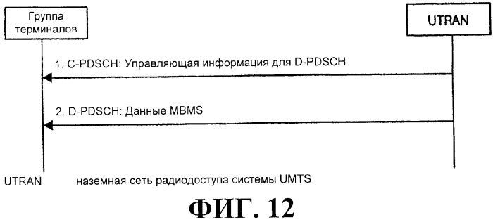 Схема радиосвязи для обеспечения мультимедийных широковещательных и многоадресных услуг (патент 2308173)