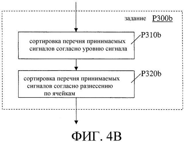 Модифицированный алгоритм назначения отводов для систем мсдкрк (патент 2303328)