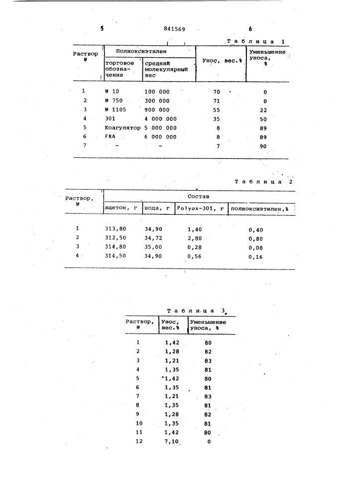 Состав для снижения уноса распыляемогоагента (патент 841569)