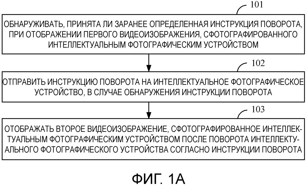 Способ и устройство для управления видеоизображением и терминал (патент 2666136)