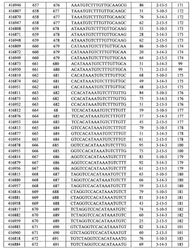 Модуляция экспрессии фактора 11 (патент 2535964)