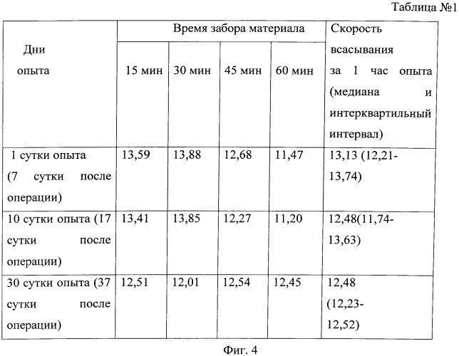 Способ моделирования энтероэнтероанастомоза у мелких лабораторных животных (патент 2535411)