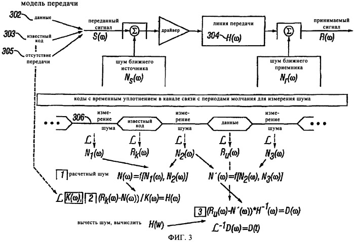 Система и способ связи по зашумленным каналам связи (патент 2419996)